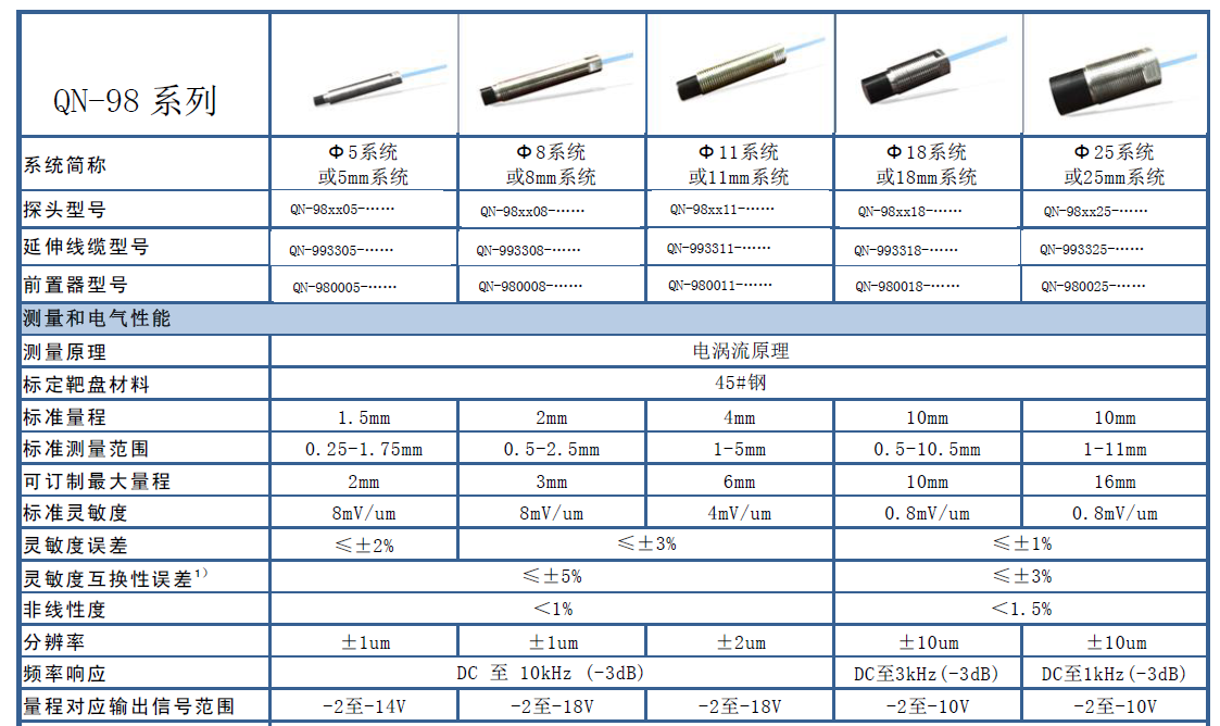 QN-98插图1.png QN-98插图1.png